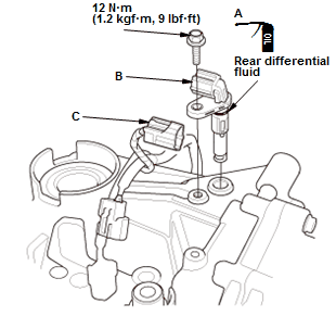 Differential - Testing & Troubleshooting